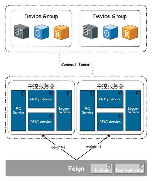物聯(lián)網(wǎng)設(shè)備網(wǎng)關(guān) 技術(shù)架構(gòu)設(shè)計(jì)與服務(wù)賦能