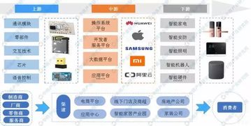 智能家居產業鏈深度解讀 物聯網技術如何成為核心引擎