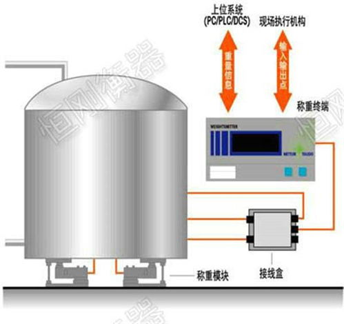 可連電腦的20噸稱重傳感器模塊 技術(shù)與應用